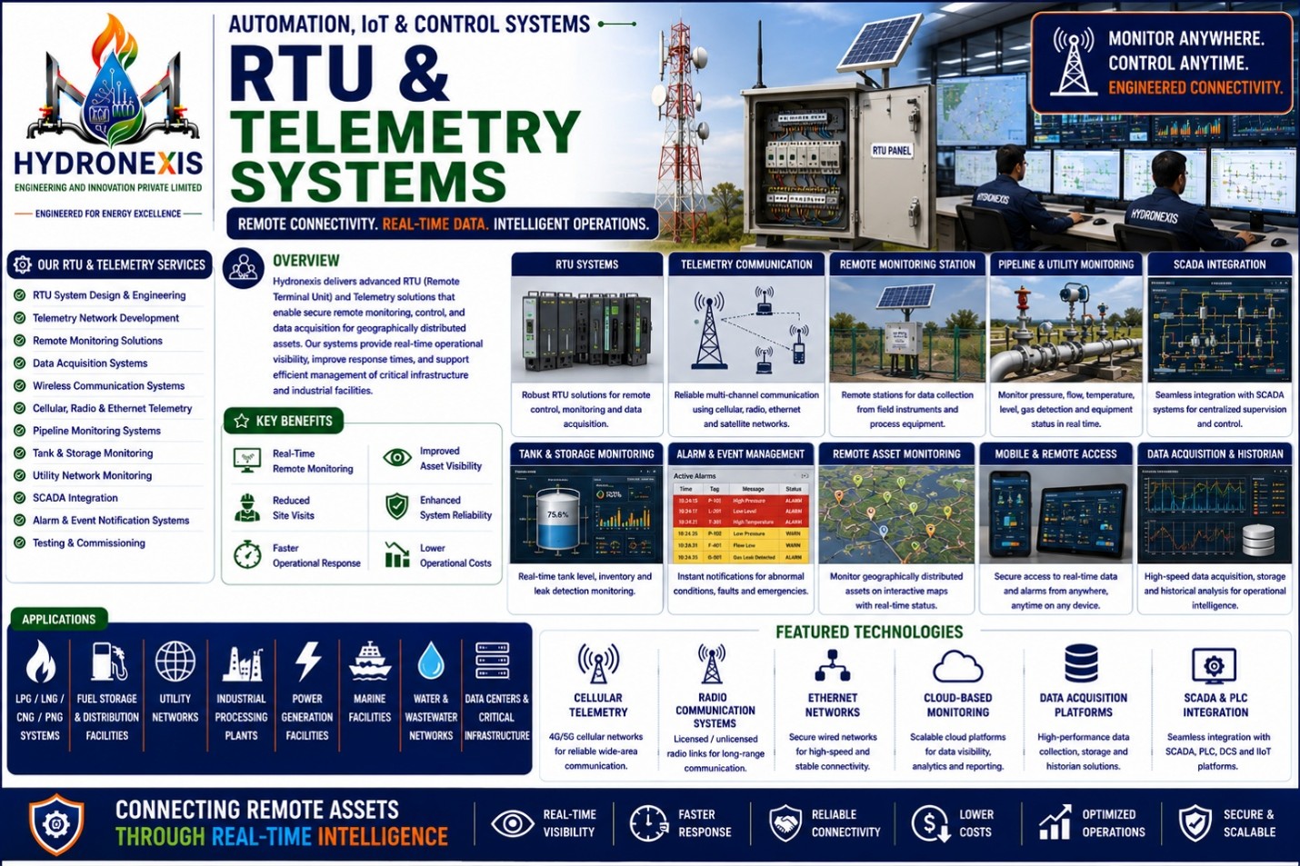 RTU & Telemetry Systems
