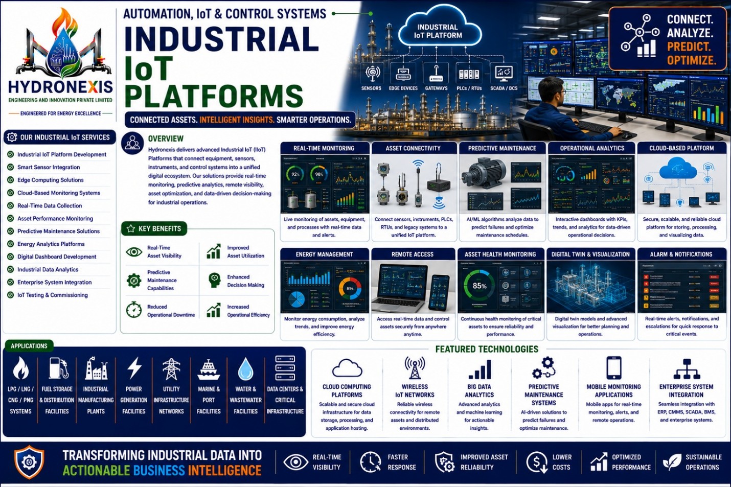 Industrial IoT Platforms