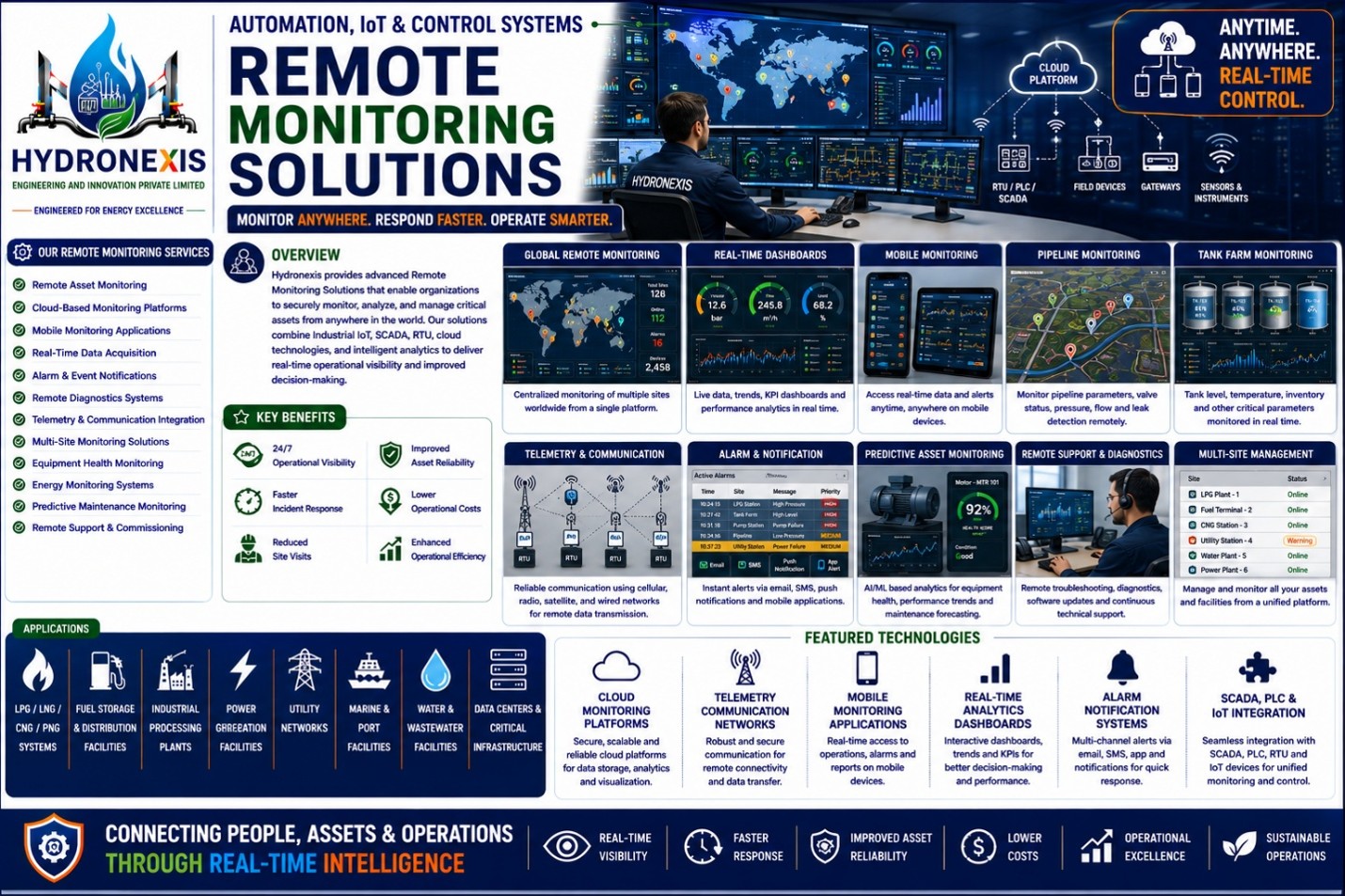 Remote Monitoring Solutions