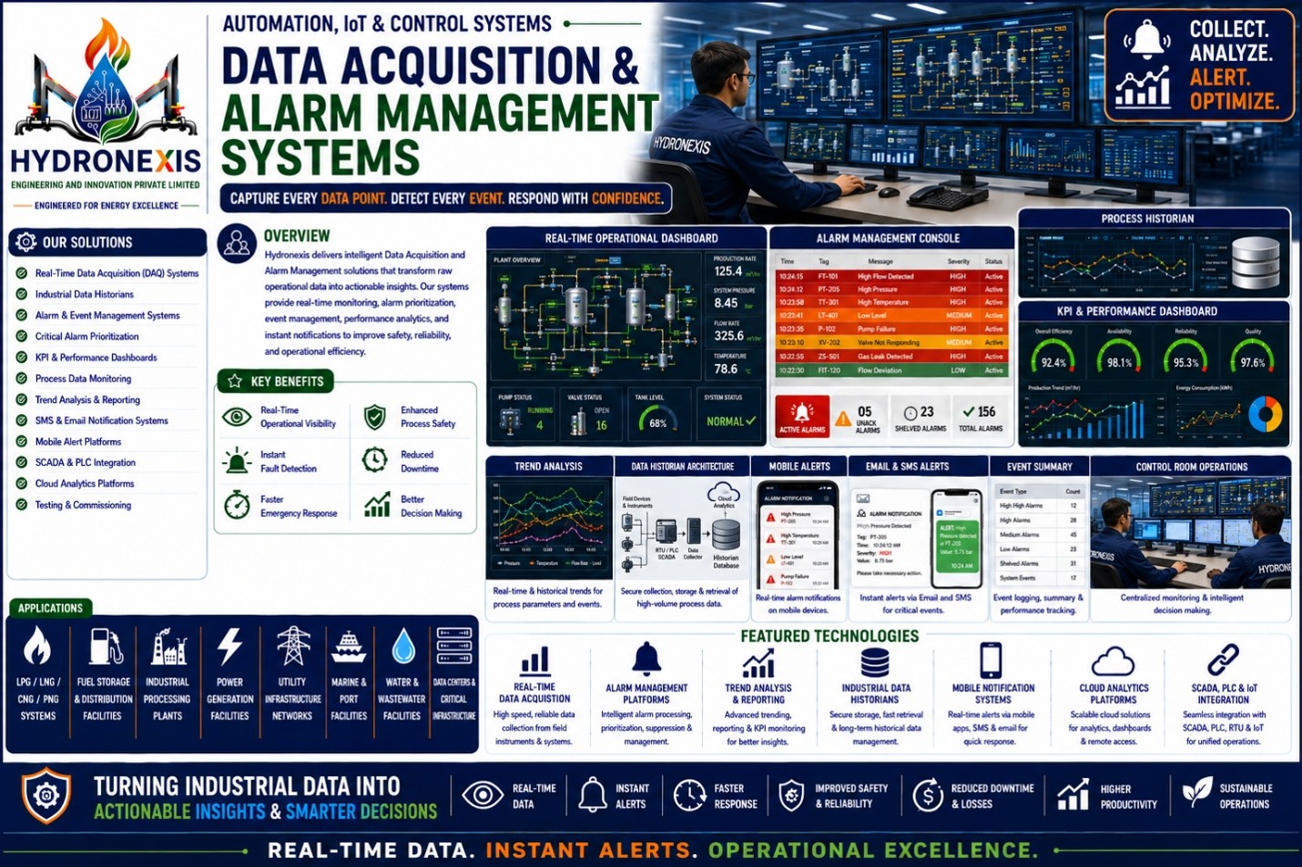 Alarm Management Systems